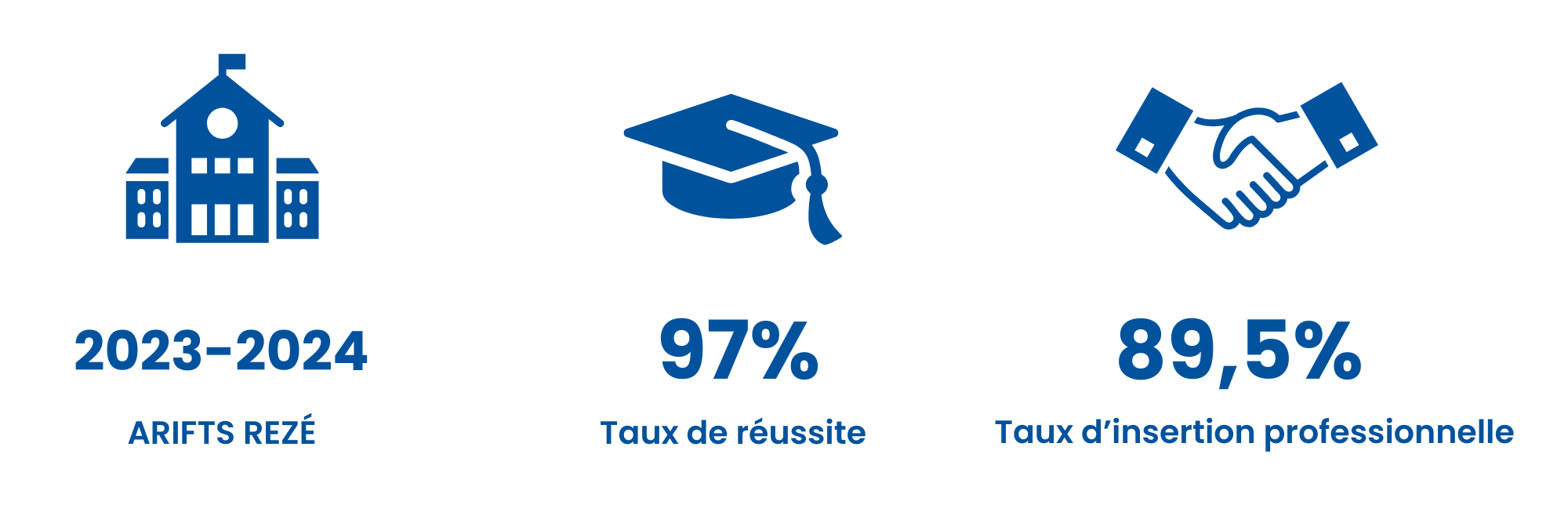 AEPE Tx réussite 2023-2024