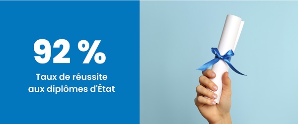 Taux de réussite aux diplômes d'État : 92%