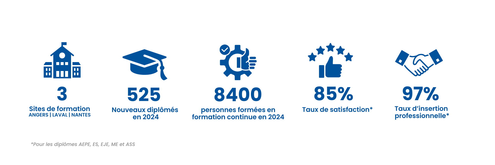 Taux d’insertion professionnelle (6)