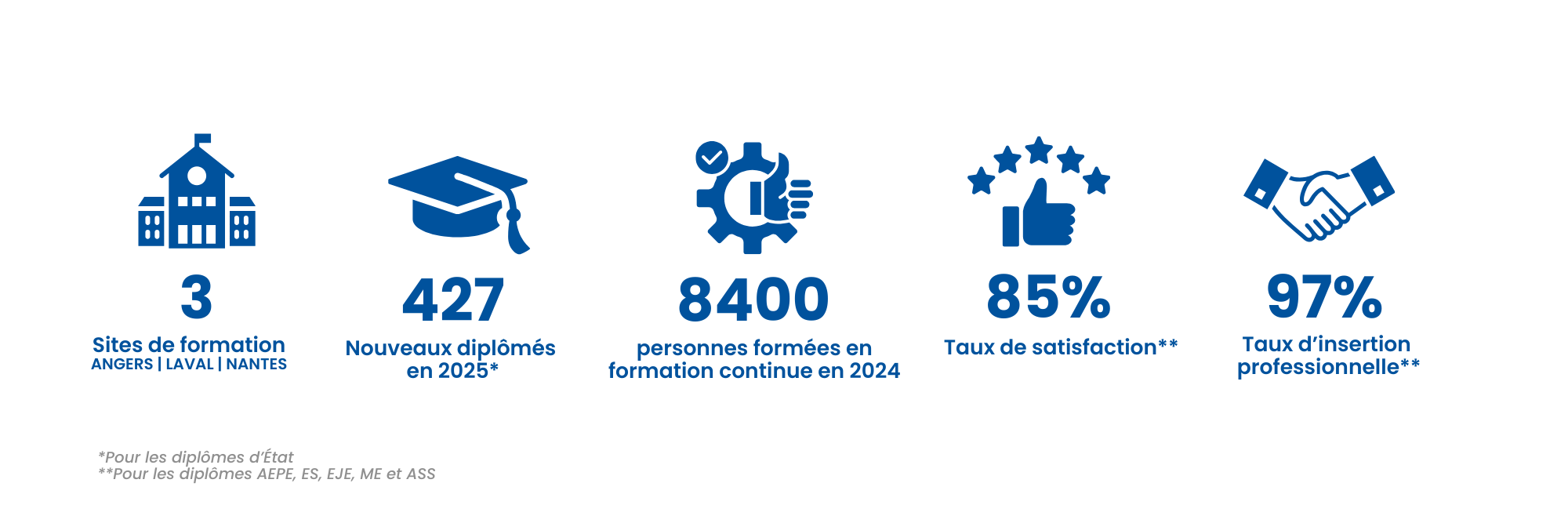 Taux d’insertion professionnelle (8)